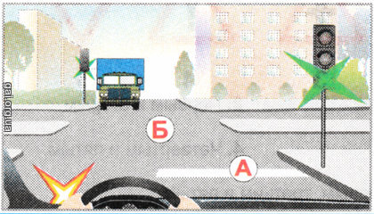 В каком из обозначенных буквами месте вы должны остановить транспортное средство, чтобы уступить дорогу встречному автомобилю?
