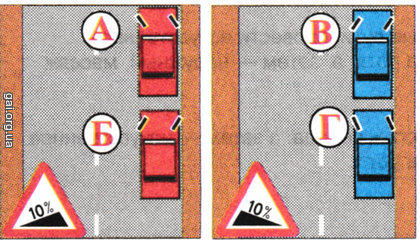 Водители каких транспортных средств правильно выполнили поворот передних колес для предупреждения скатывания автомобиля при остановке на подъеме и спуске?
