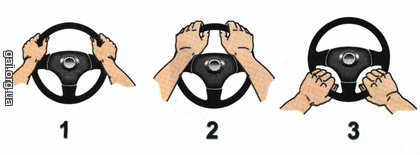 На якому рисунку показано правильне положення рук на рульовому колесі?