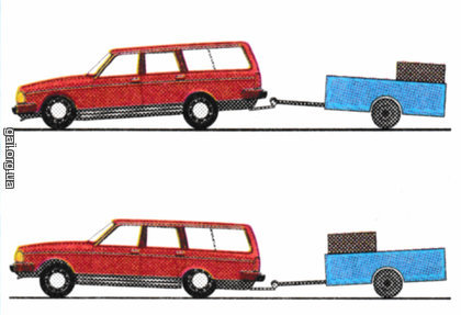 На каком рисунке показано расположение груза в прицепе легкового автомобиля, увеличивающее тормозной путь автопоезда?