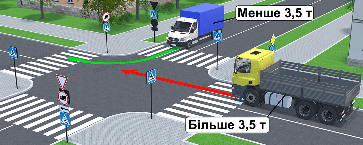 3.3 «Рух вантажних автомобілів заборонено» 3.3 «Рух вантажних автомобілів заборонено»
