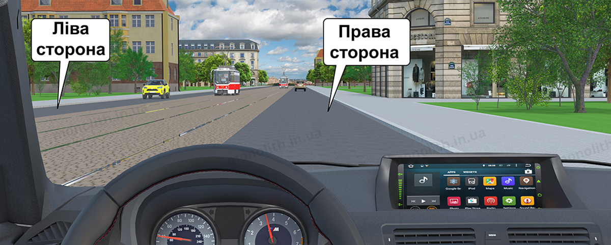 ПДР: Смуги руху ПДР: Смуги руху