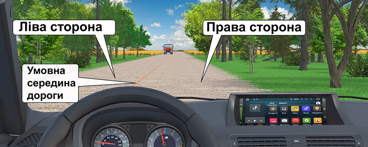 ПДР: Смуги руху ПДР: Смуги руху