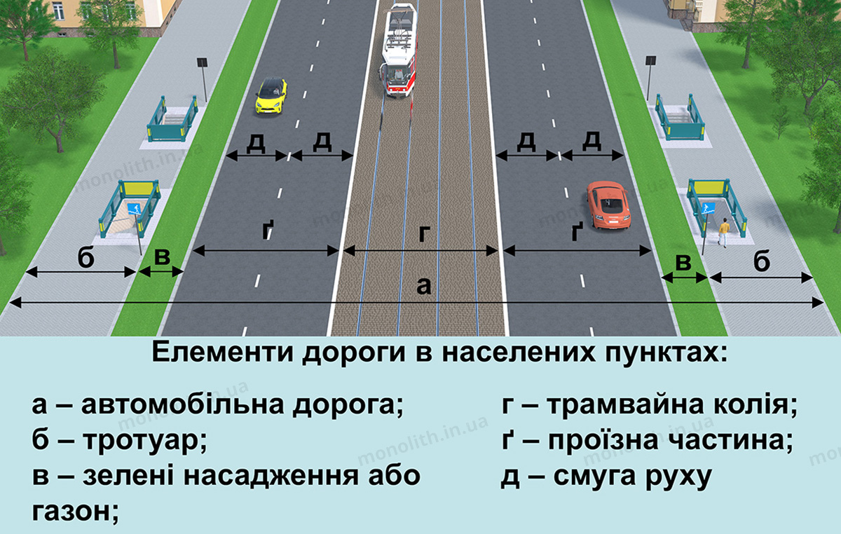ПДР: автомобільна дорога, вулиця (дорога) ПДР: автомобільна дорога, вулиця (дорога)
