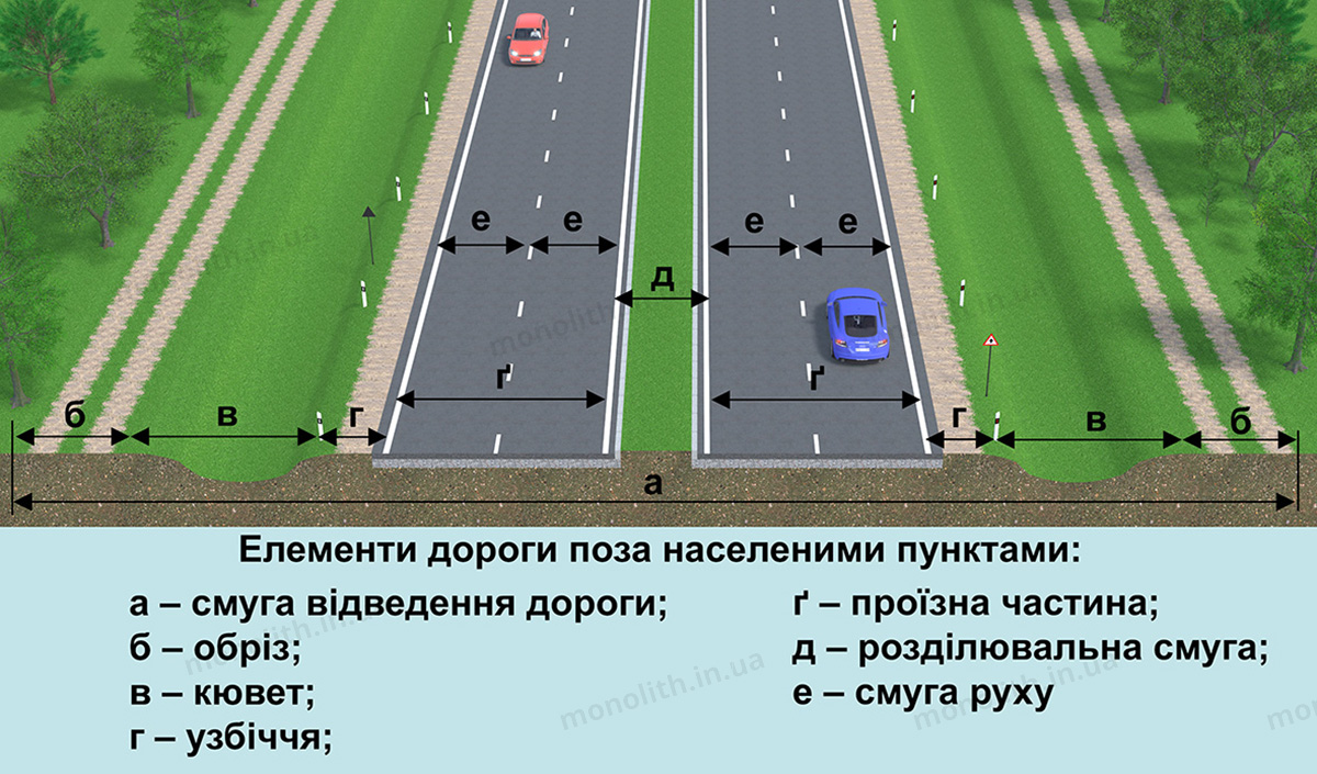 ПДР: автомобільна дорога, вулиця (дорога) ПДР: автомобільна дорога, вулиця (дорога)