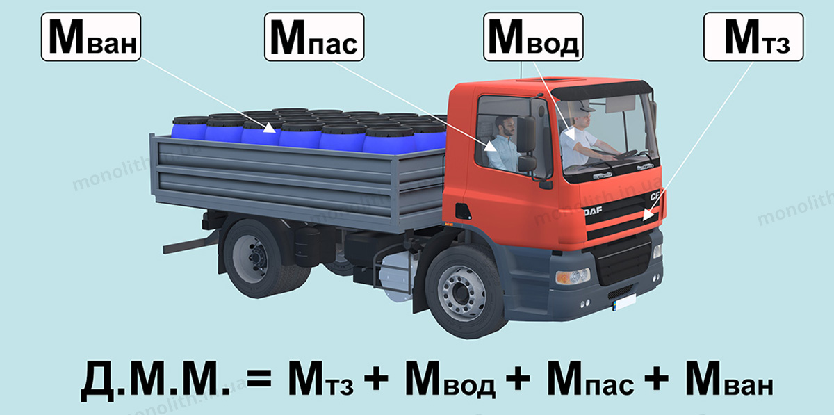 ПДР: дозволена максимальна маса ПДР: дозволена максимальна маса