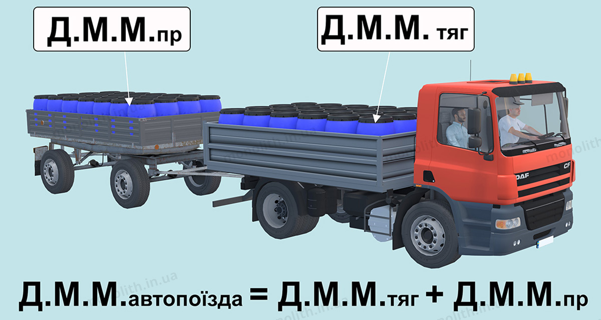 ПДР: дозволена максимальна маса ПДР: дозволена максимальна маса