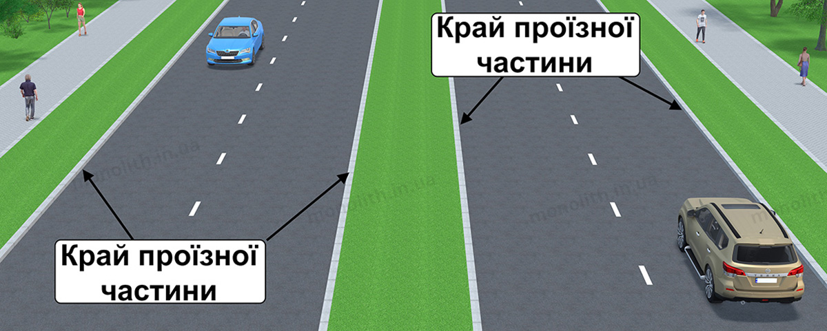 ПДР: край проїзної частини (для нерейкових транспортних засобів) ПДР: край проїзної частини (для нерейкових транспортних засобів)