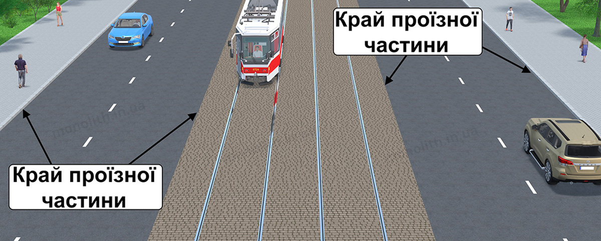 ПДР: край проїзної частини (для нерейкових транспортних засобів) ПДР: край проїзної частини (для нерейкових транспортних засобів)