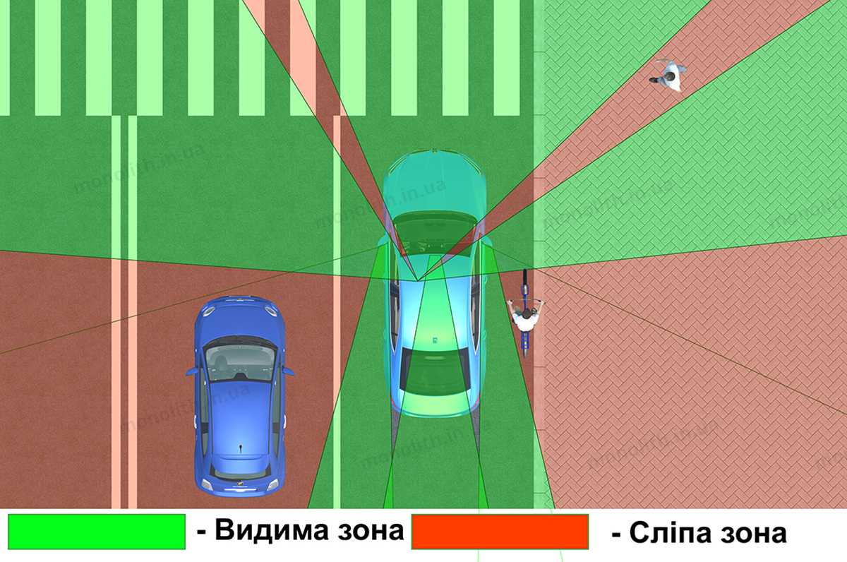 ПДР: оглядовість ПДР: оглядовість