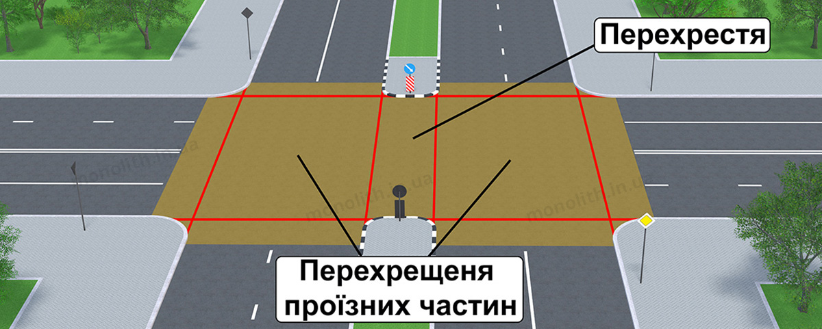 ПДР: перехрестя ПДР: перехрестя