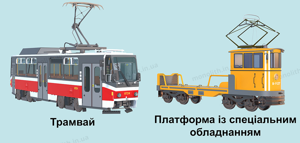 ПДР: рейковий транспортний засіб ПДР: рейковий транспортний засіб