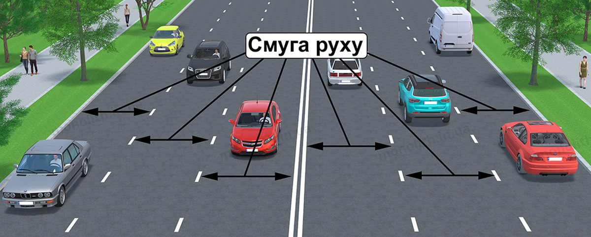 ПДР: смуга руху ПДР: смуга руху