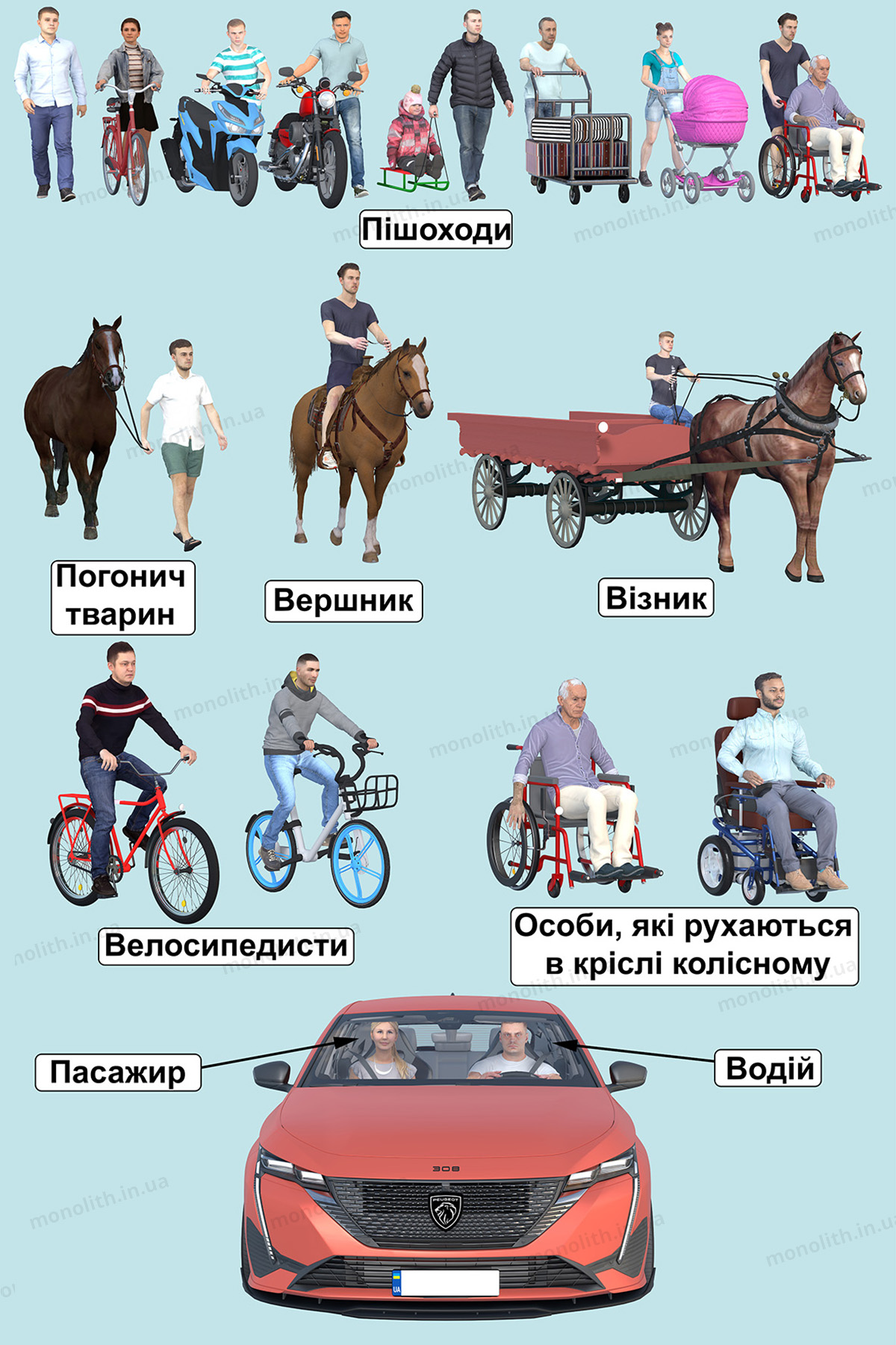 ПДР: учасник дорожнього руху ПДР: учасник дорожнього руху