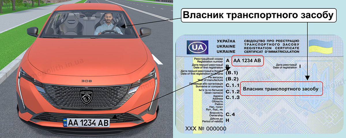 ПДР: власник транспортного засобу ПДР: власник транспортного засобу