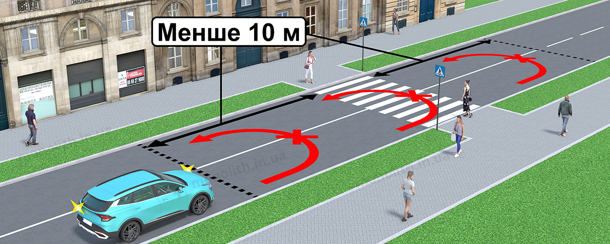 ПДР: розворот забороняється на пішохідних переходах і ближче 10 м від них ПДР: розворот забороняється на пішохідних переходах і ближче 10 м від них