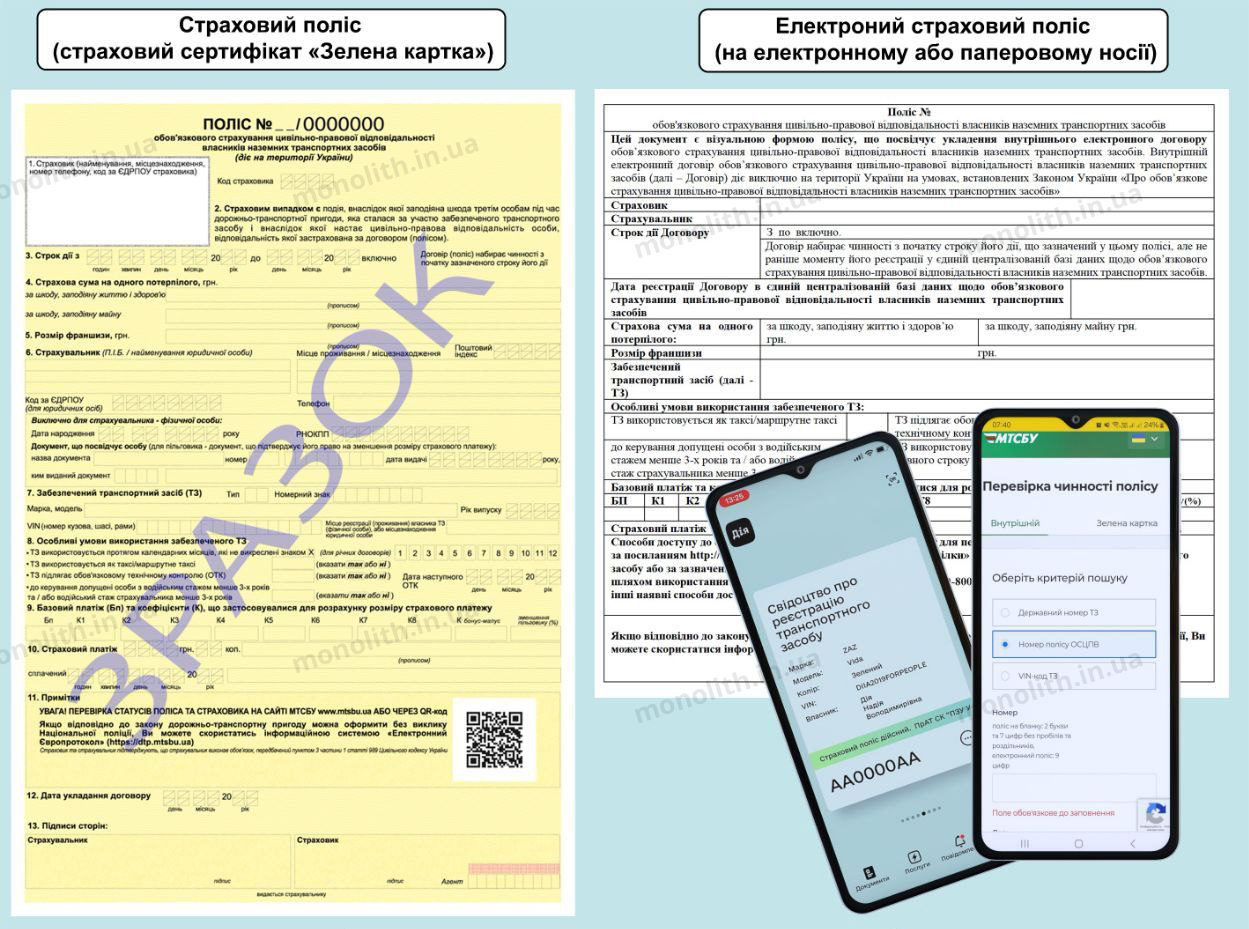 ПДР: поліс (сертифікат) обов'язкового страхування ПДР: поліс (сертифікат) обов'язкового страхування