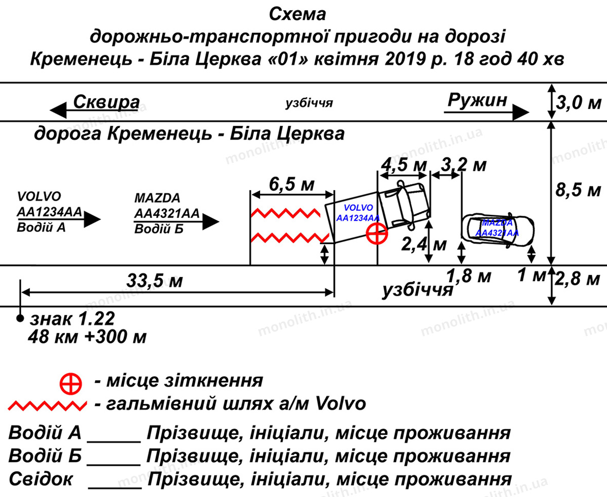 ПДР: схема ДТП ПДР: схема ДТП