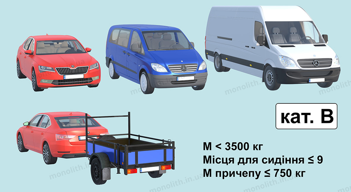 ПДР: право на керування автомобилем ПДР: право на керування автомобилем