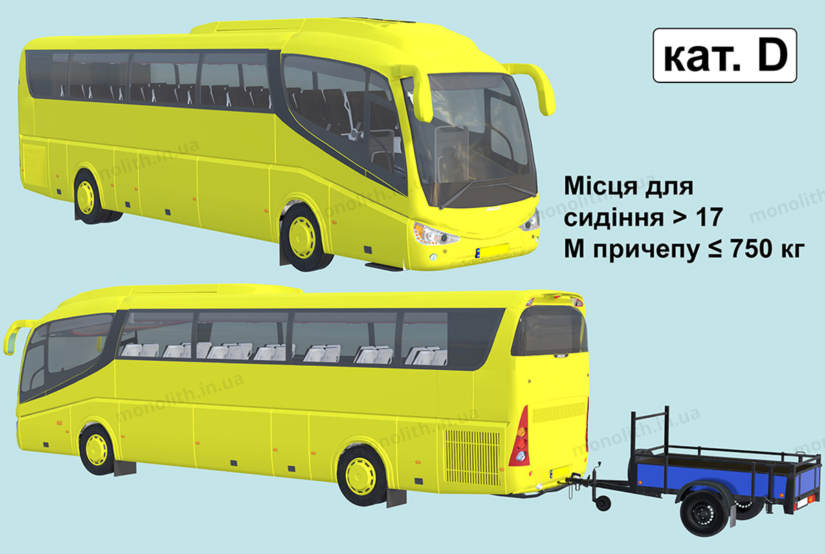 ПДР: право на керування автобусом ПДР: право на керування автобусом