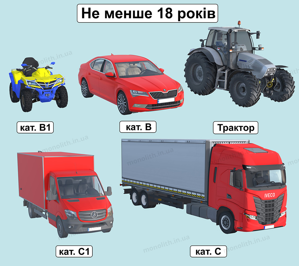 ПДР: право на керування ТЗ ПДР: право на керування ТЗ
