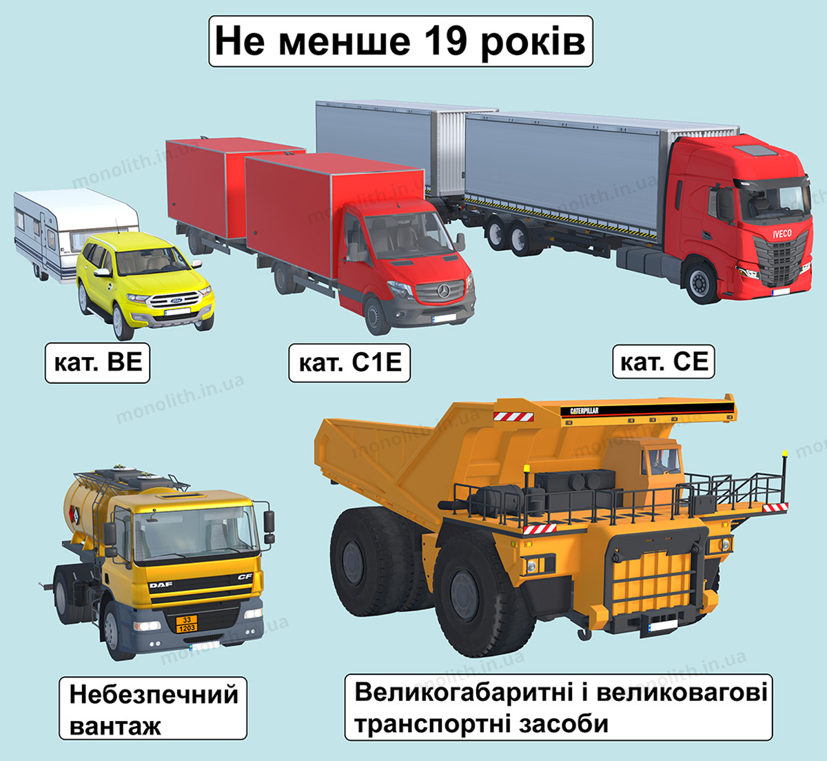 ПДР: право на керування ТЗ ПДР: право на керування ТЗ
