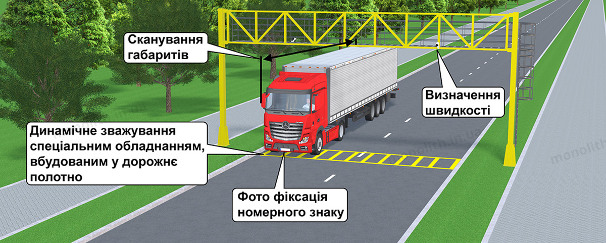 ПДР: габаритно-ваговий контроль ПДР: габаритно-ваговий контроль
