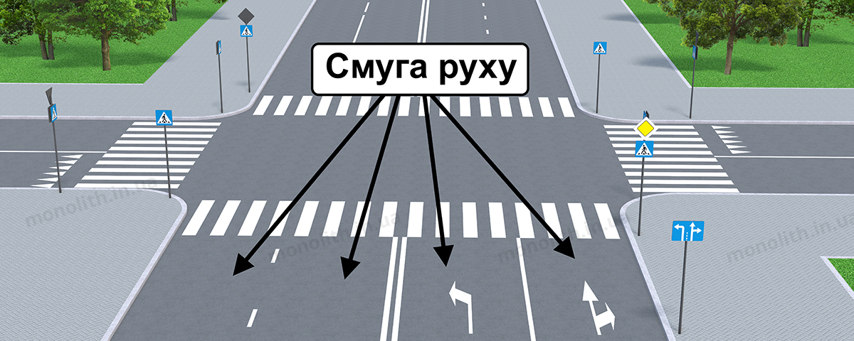 ПДР: напрямок руху по смугах ПДР: напрямок руху по смугах