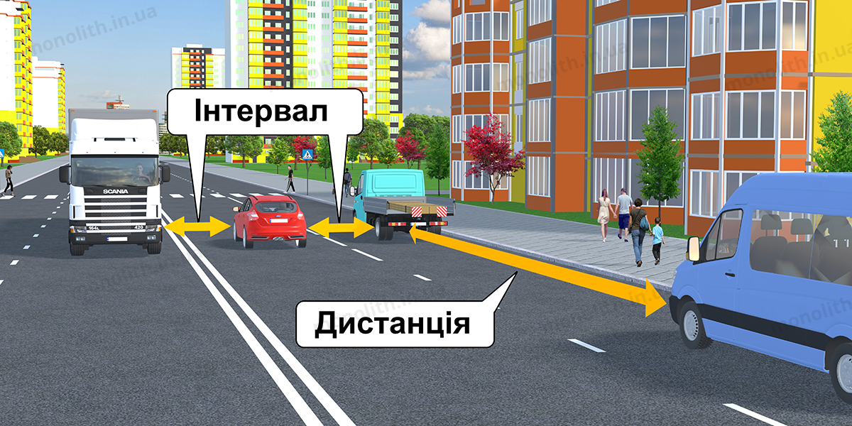ПДР: дистанція ПДР: дистанція