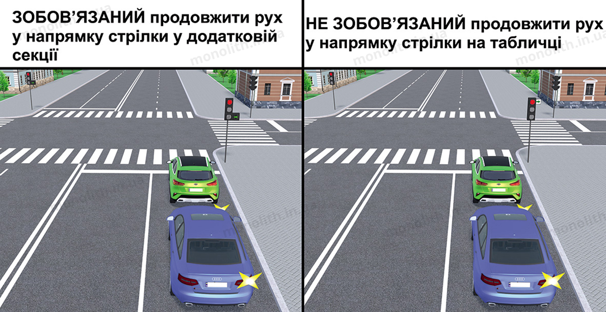 Продовження руху в напрямку вказаному стрілкою включеної в додатковій секції світлофора