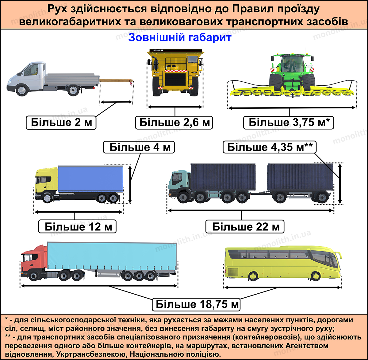 ПДР: рух великогабаритних та великовагових ТЗ ПДР: рух великогабаритних та великовагових ТЗ