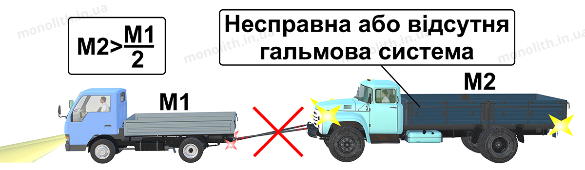 ПДР: буксирування немеханічного ТЗ повинно здійснюватися тільки на жорсткому зчепленні