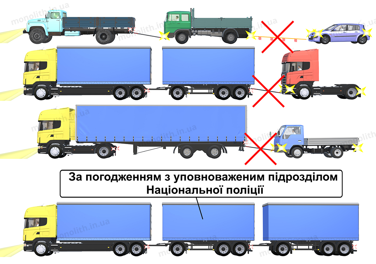 ПДР: буксирування немеханічного ТЗ повинно здійснюватися тільки на жорсткому зчепленні