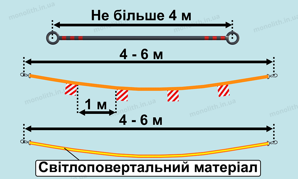 ПДР: буксирування ТЗ повинна здійснюватися без причепа