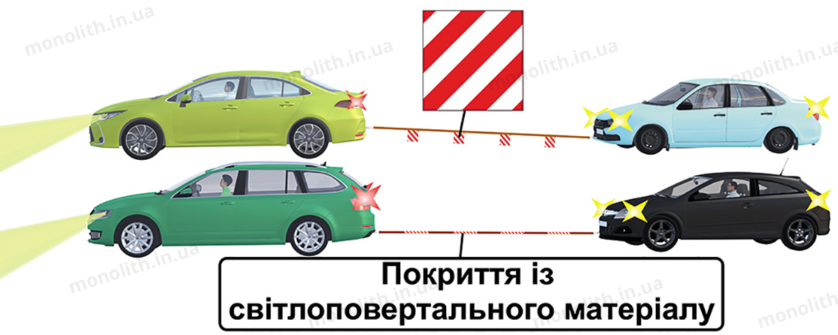 Щитки розміром 200 х 200 мм Щитки розміром 200 х 200 мм