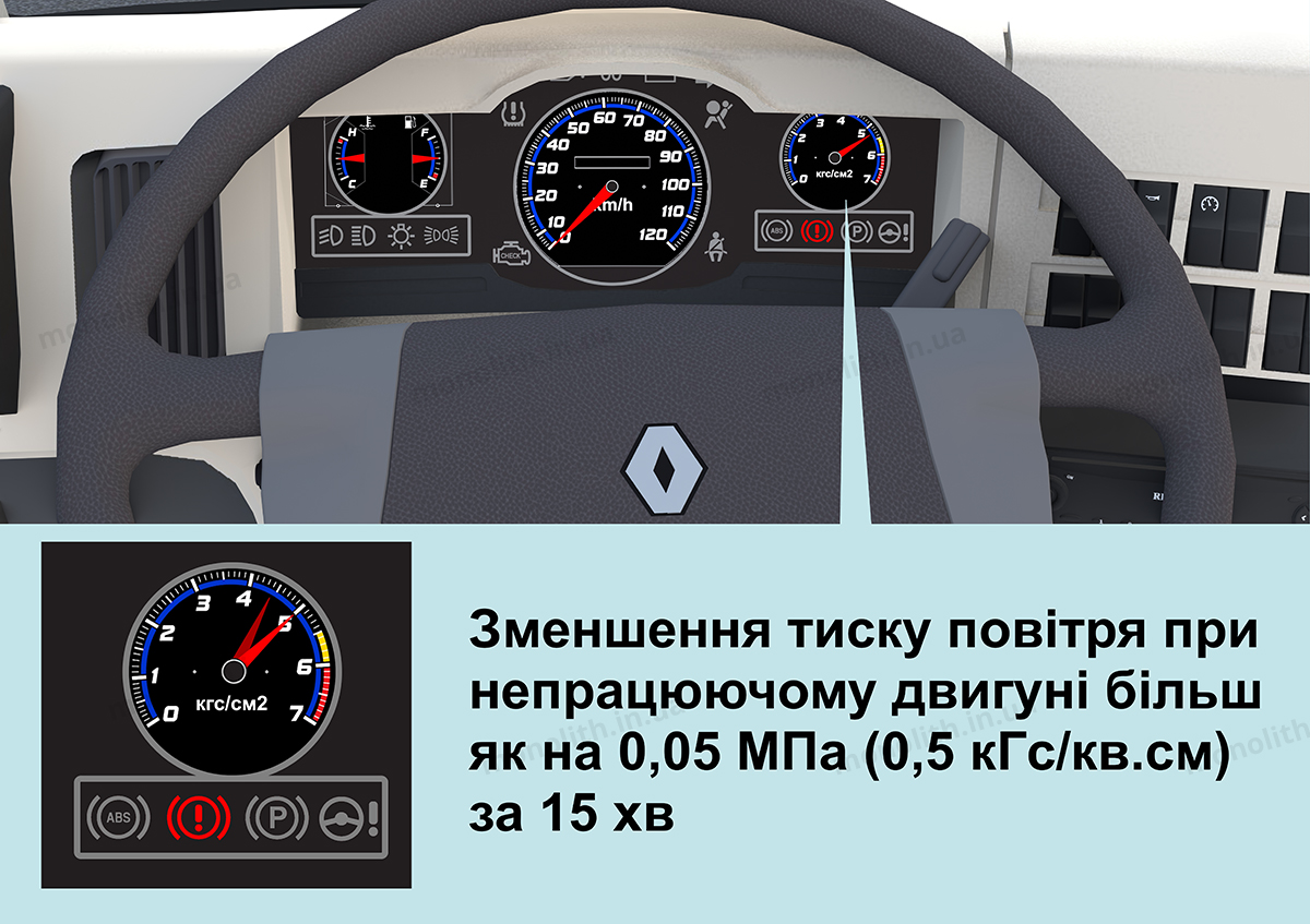 ПДР: гальмові системи ПДР: гальмові системи