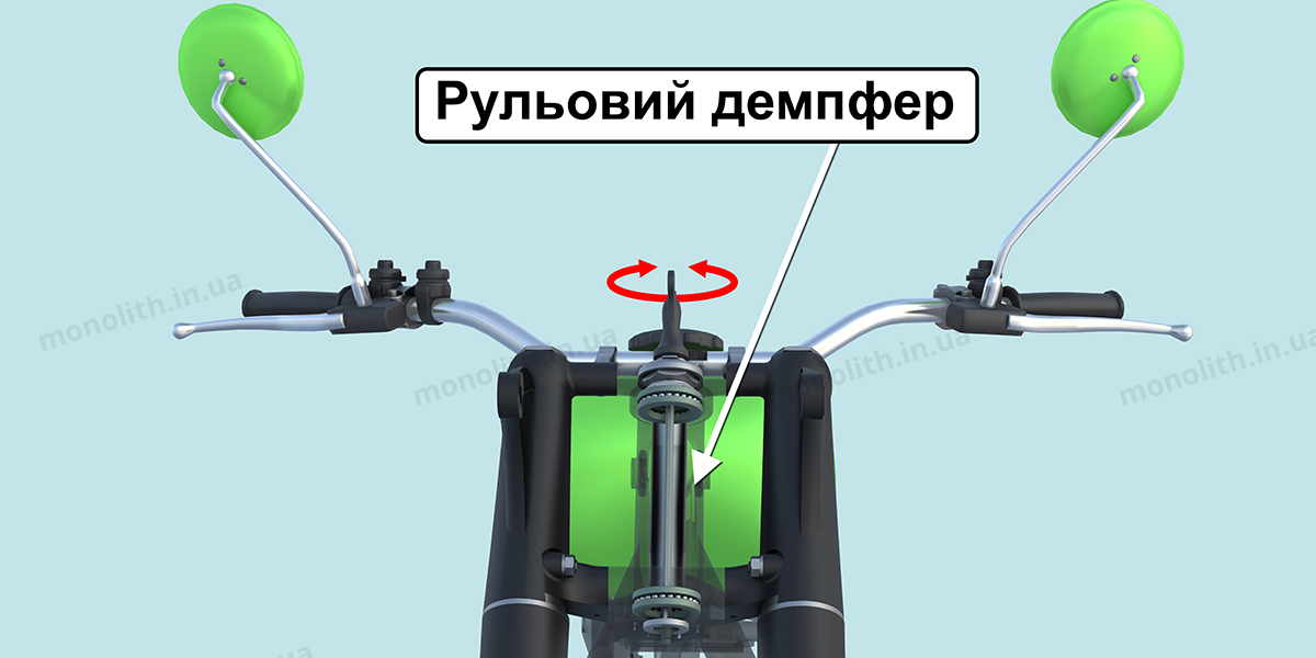 ПДР: рульове керування ПДР: рульове керування