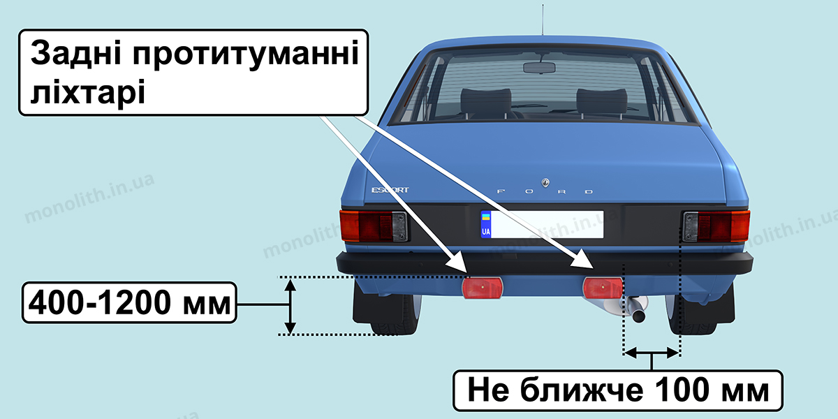 ПДР: Технiчний стан транспортних засобів ПДР: Зовнішні світлові прилади