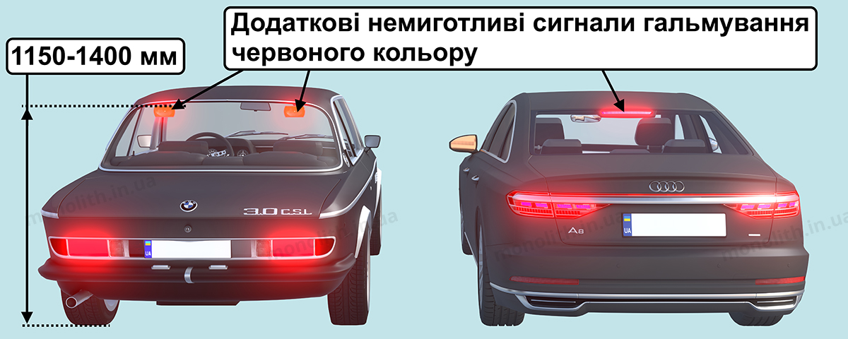ПДР: Технiчний стан транспортних засобів ПДР: Зовнішні світлові прилади