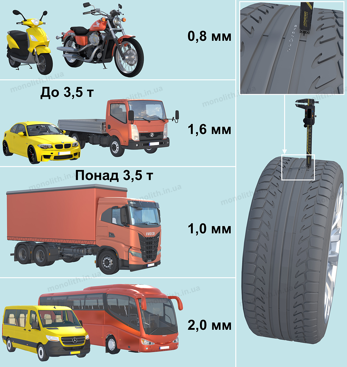 ПДР: колеса і шини ПДР: колеса і шини