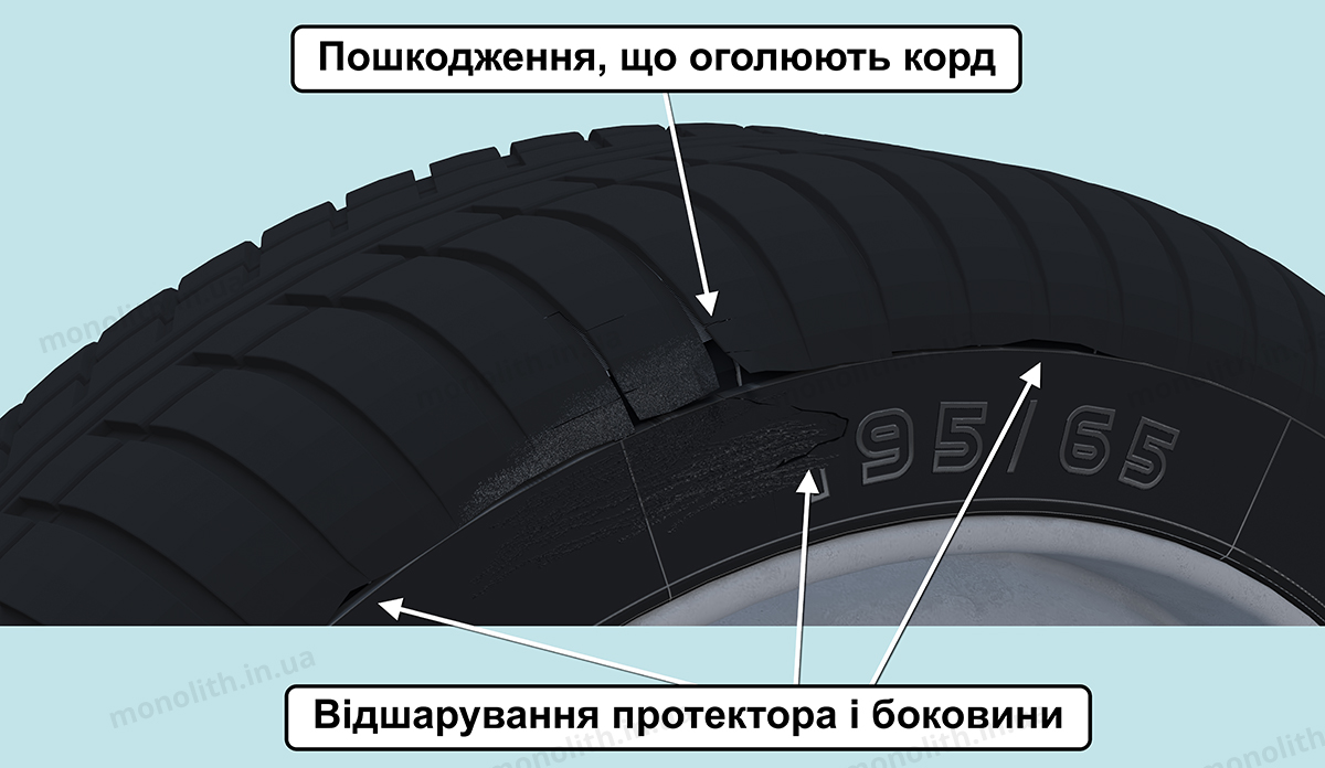 ПДР: колеса і шини ПДР: колеса і шини