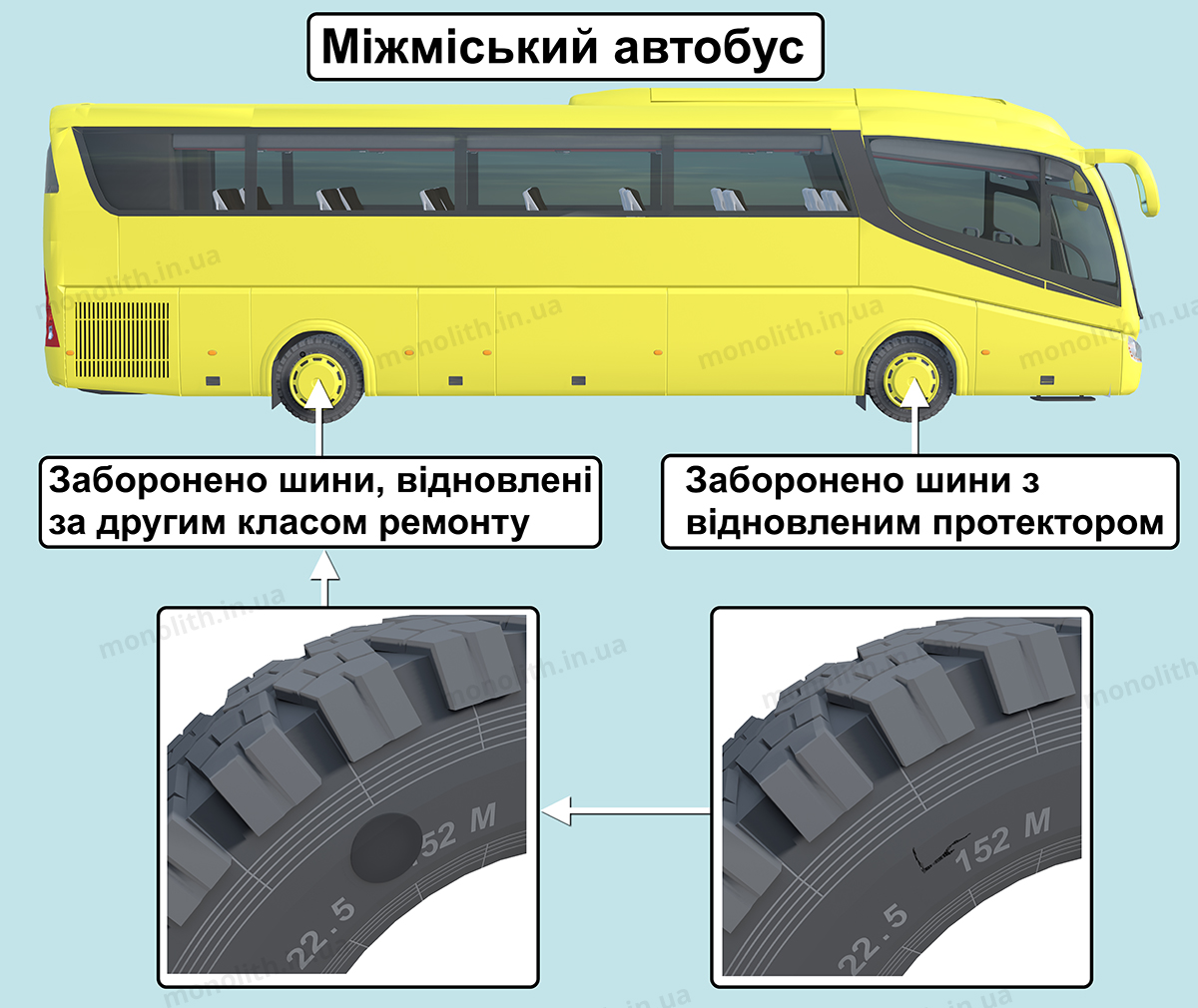 ПДР: колеса і шини ПДР: колеса і шини