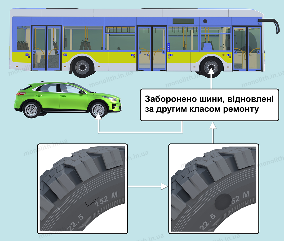 ПДР: колеса і шини ПДР: колеса і шини