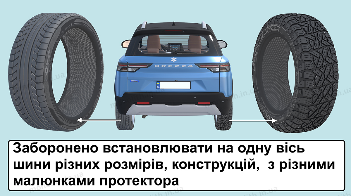 ПДР: колеса і шини ПДР: колеса і шини