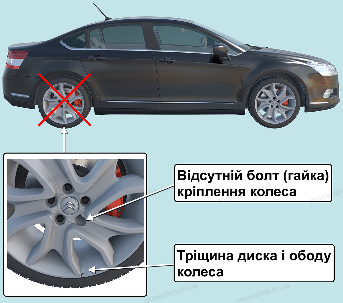 ПДР: колеса і шини ПДР: колеса і шини