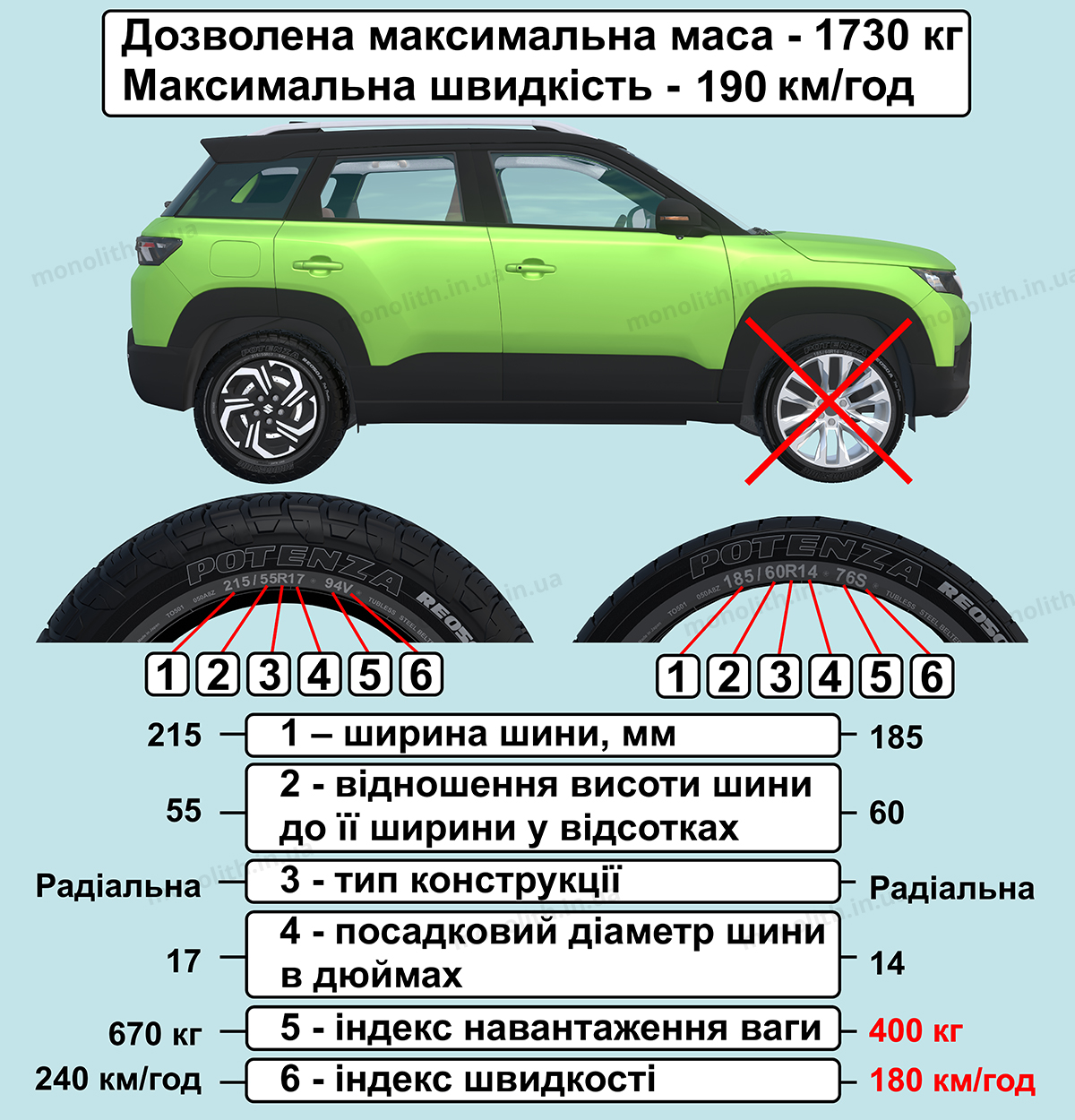 ПДР: колеса і шини ПДР: колеса і шини