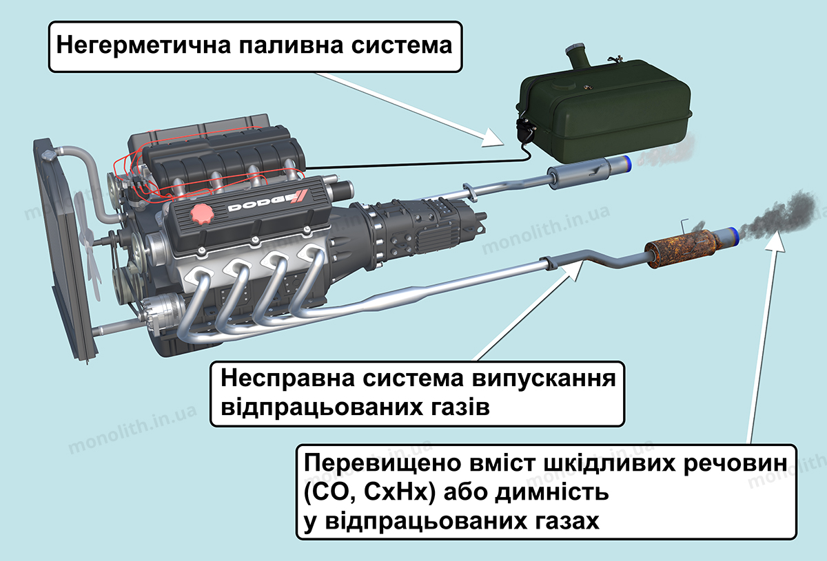 ПДР: двигун ПДР: двигун