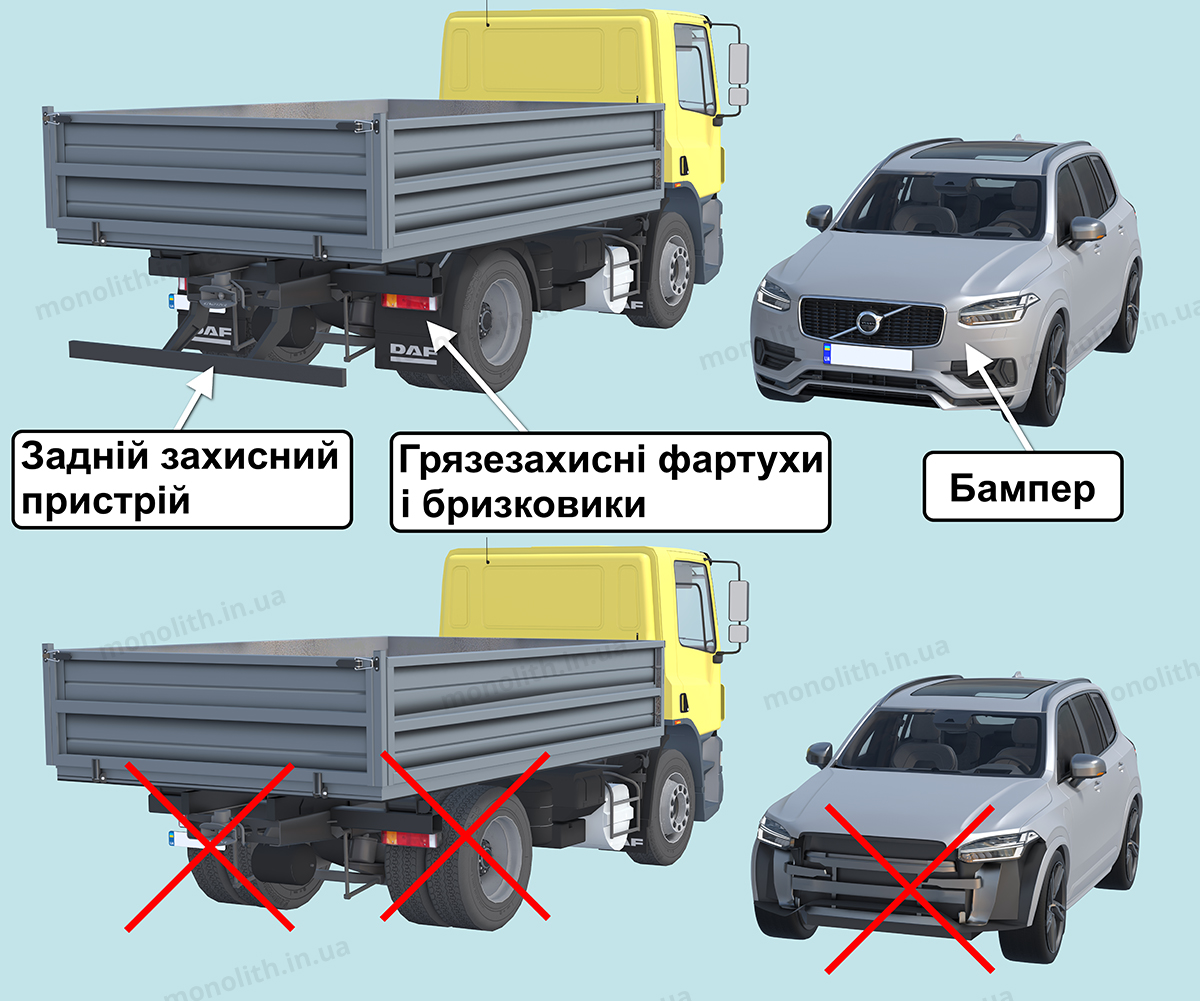 ПДР: елементи конструкції ПДР: елементи конструкції