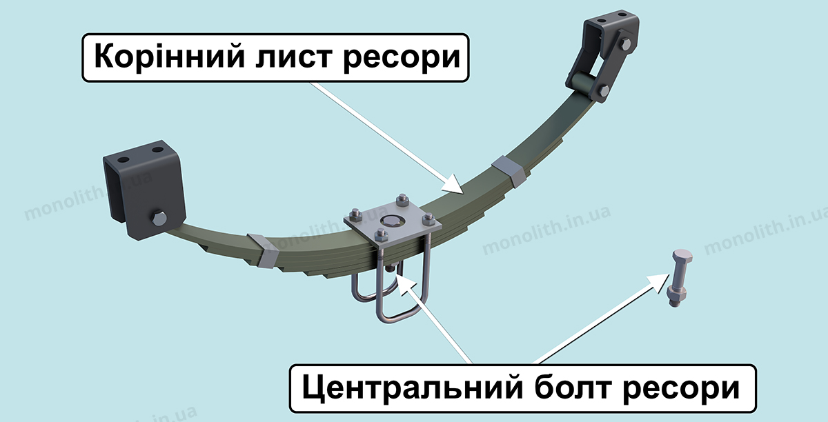 ПДР: елементи конструкції ПДР: елементи конструкції
