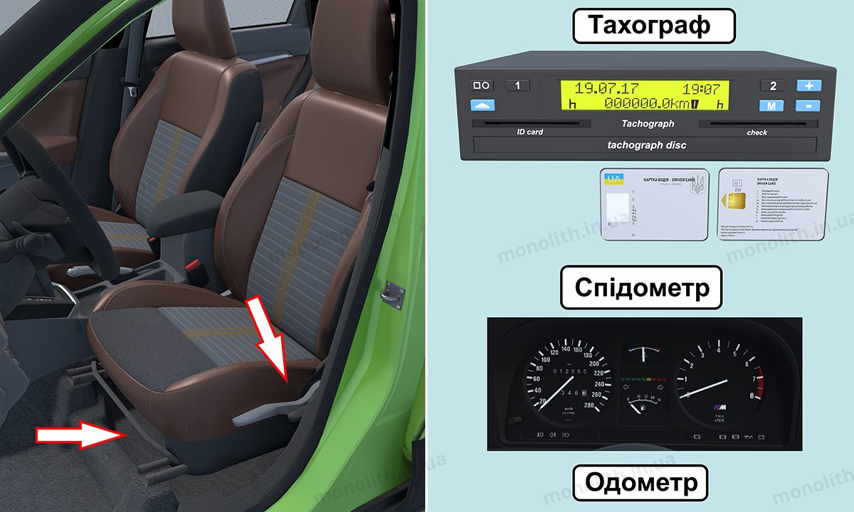 ПДР: елементи конструкції ПДР: елементи конструкції